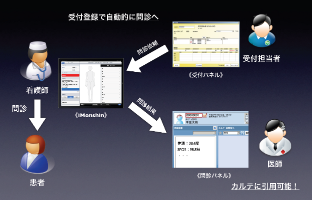 システム構成図