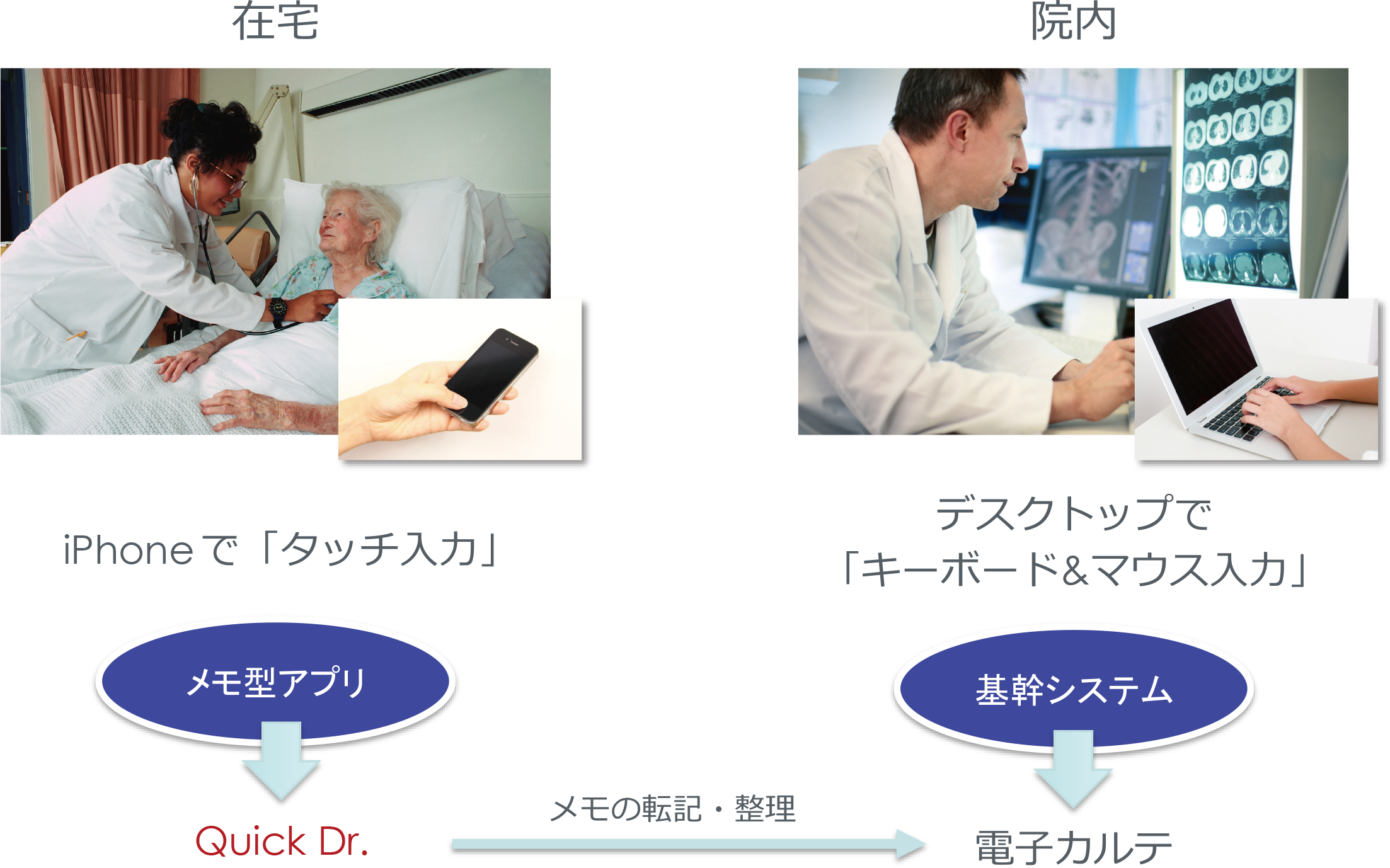 システム構成図